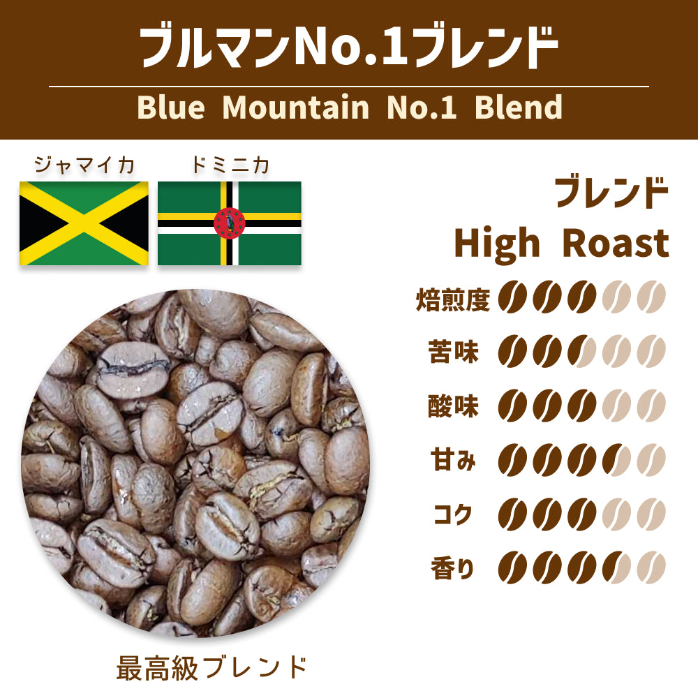 ワキヤコーヒー - ブルマンNo1ブレンド (Blue Mountain No1 Blend)