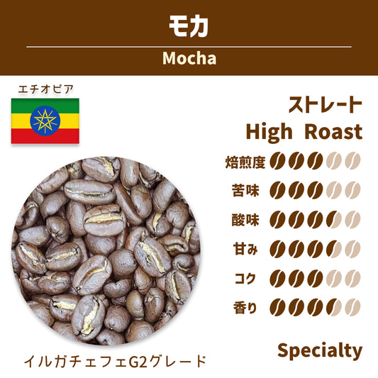 モカ (Mocha)
