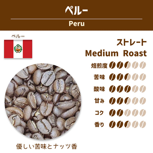 ペルー (Peru)